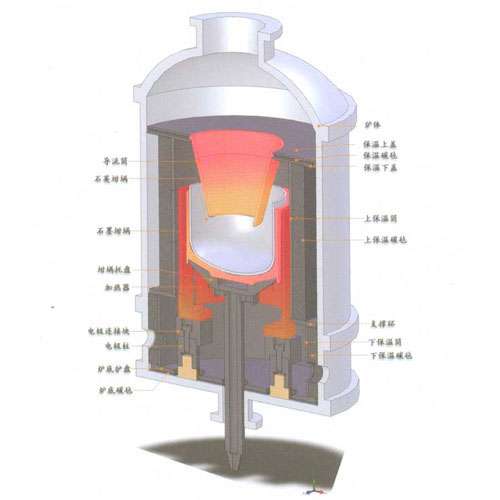 單晶爐設(shè)計